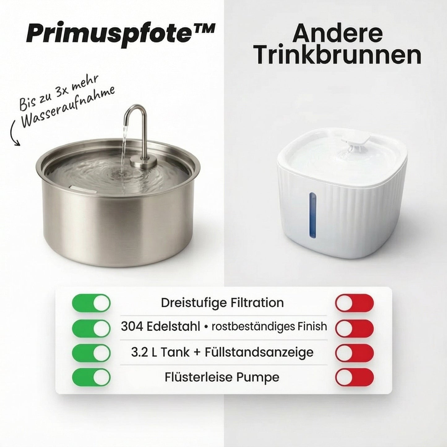 PrimusPfote™  Trinkbrunnen